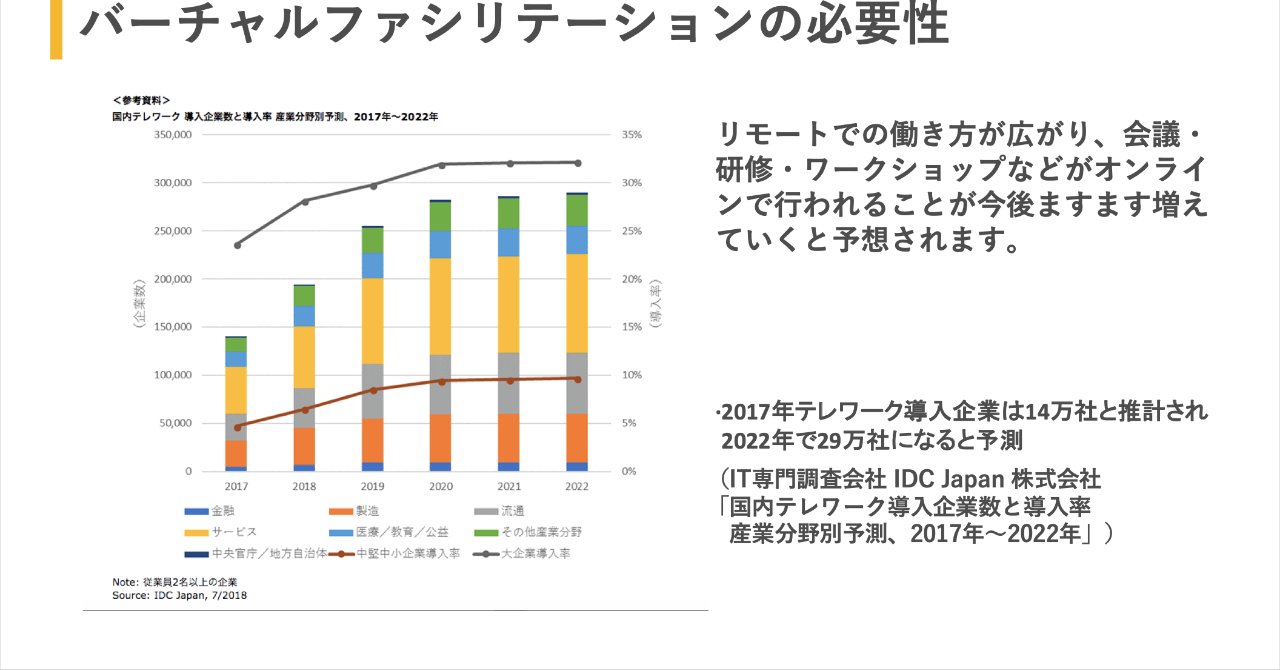 リモットさん:オンライン事務代行 バーチャルファシリテーションの必要性