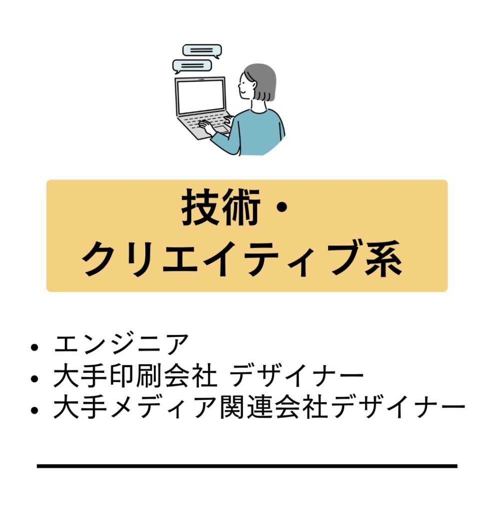 技術・クリエイティブ系
（エンジニア、大手印刷会社デザイナー、大手メディア関連会社デザイナー）