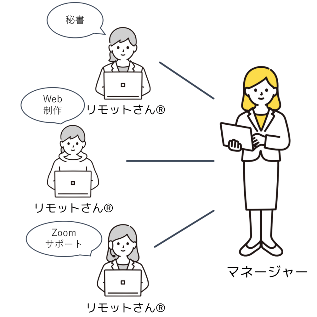 リモットさん：オンライン　事務代行